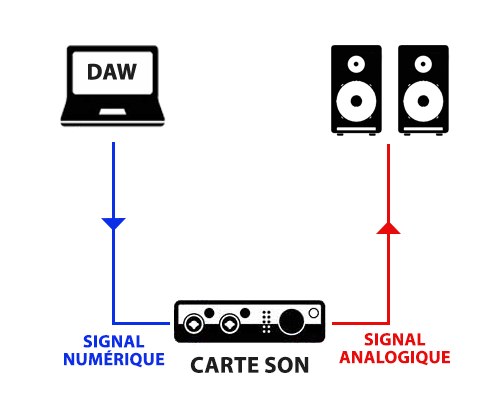Comment Choisir une Interface Audio