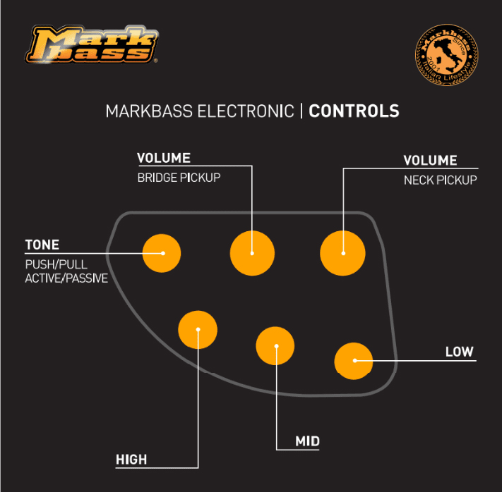 Markbass Mb Kimandu Bk Mp 5c Gloxy Active Mn - Tobacco Sunburst - Basse Électrique Solid Body - Variation 3