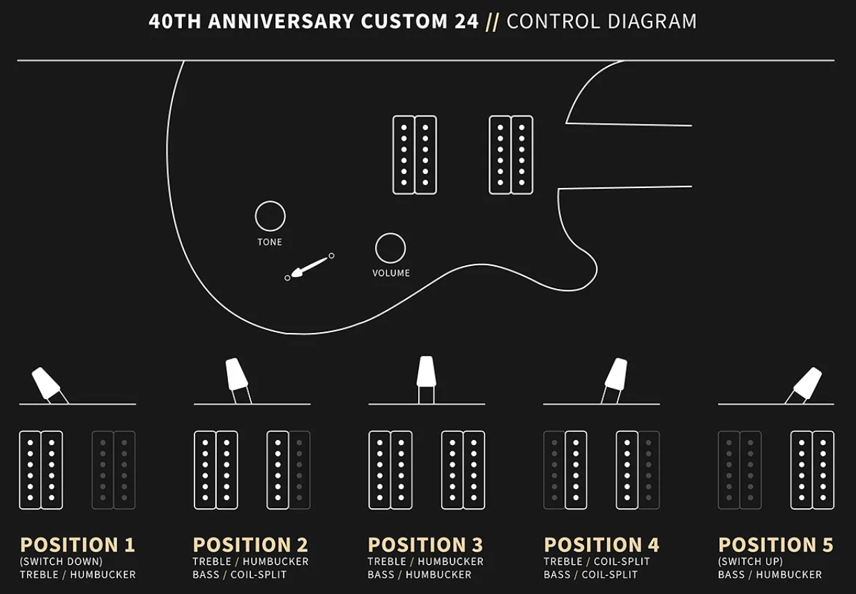 Prs Custom 24 40th Ann. Ltd Usa 2h Dmo Trem Rw - Tiger Eye - Guitare Électrique Double Cut - Variation 6