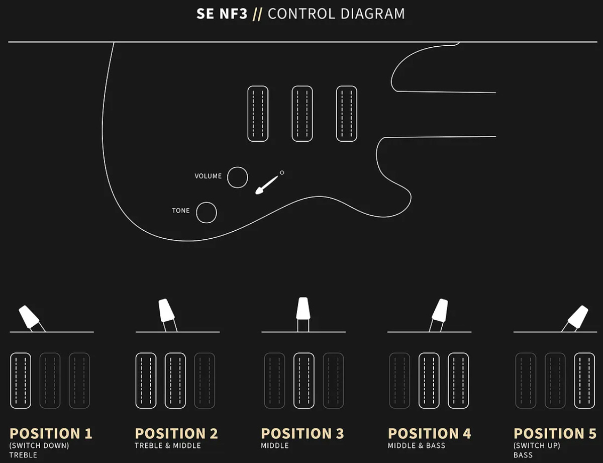 Prs Nf3 Se 3h Mini-humb. Trem Rw - Pearl White - Guitare Électrique Double Cut - Variation 3