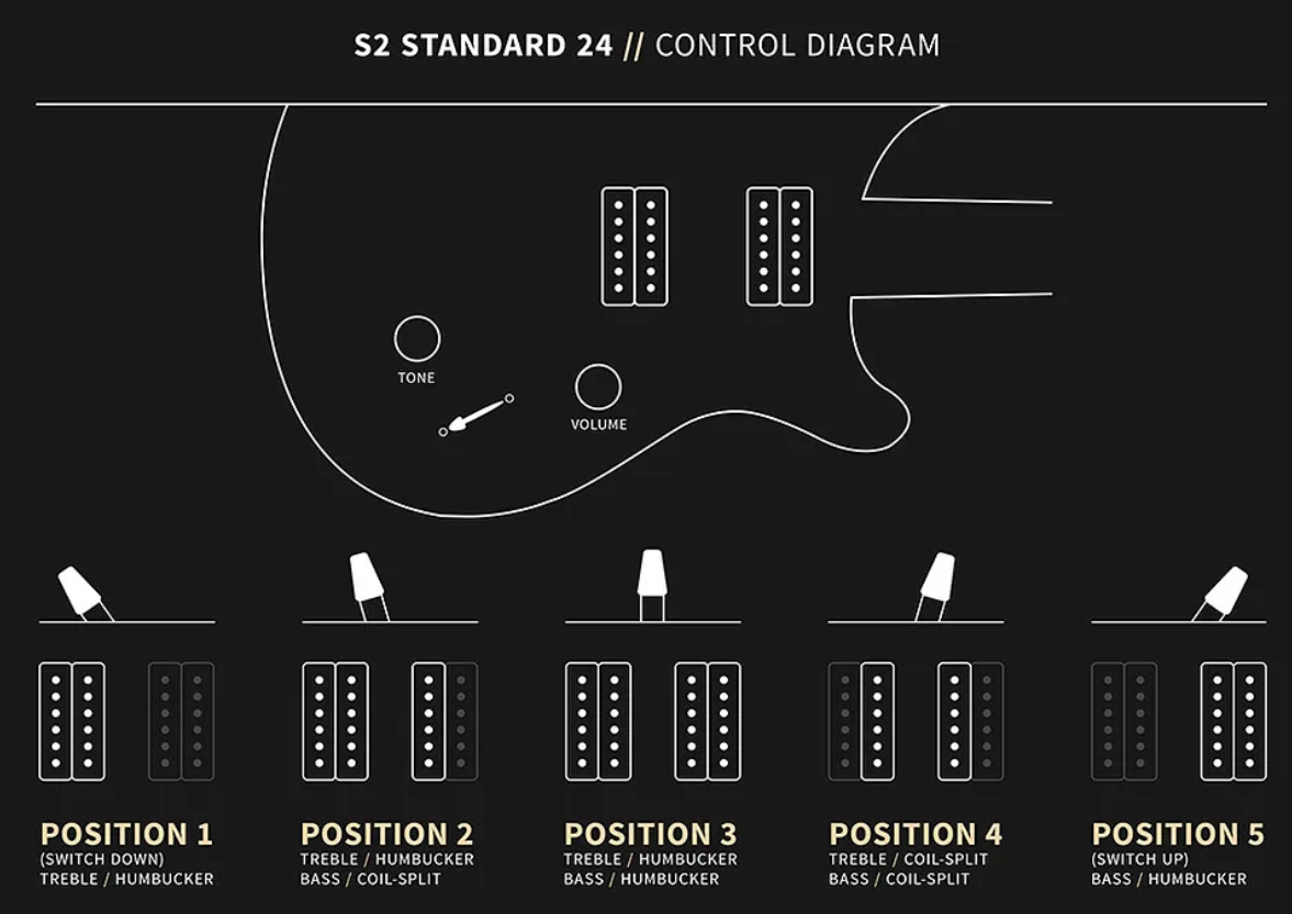 Prs S2 Standard 24 Usa 2h Trem Rw - Antique White - Guitare Électrique Double Cut - Variation 2