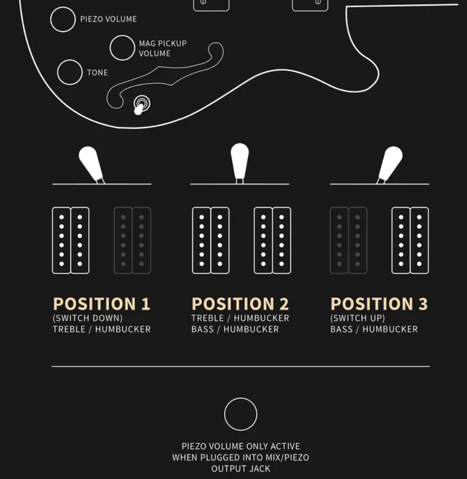 Prs Se Hollowbody Ii Piezo 2h Ht Eb - Orange Tiger Smokeburst - Guitare Électrique 3/4 Caisse & Jazz - Variation 6