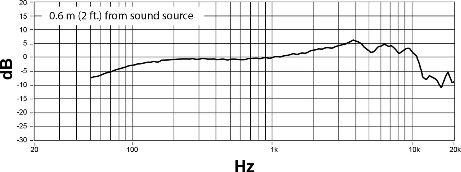 Shure Nexadyne 8/c - Micro Chant - Variation 4